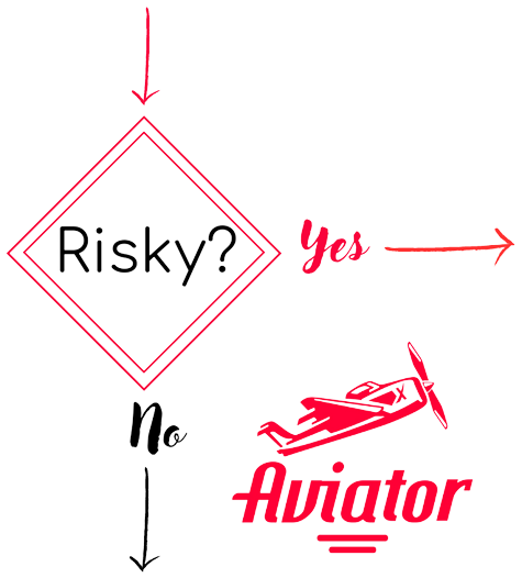A black background with red text and a red arrow and aviator game logo

