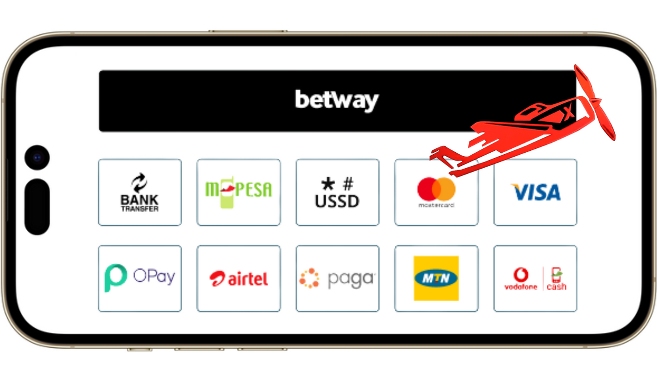 A cell phone with the betway app on the screen and deposit icons


